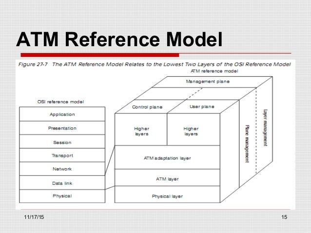 atm reference model diagram wiring block diagram ATM Use Case Diagram understanding atm networks butcher shop diagram atm reference model diagram